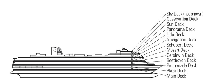 Profil des ponts du Nieuw Statendam