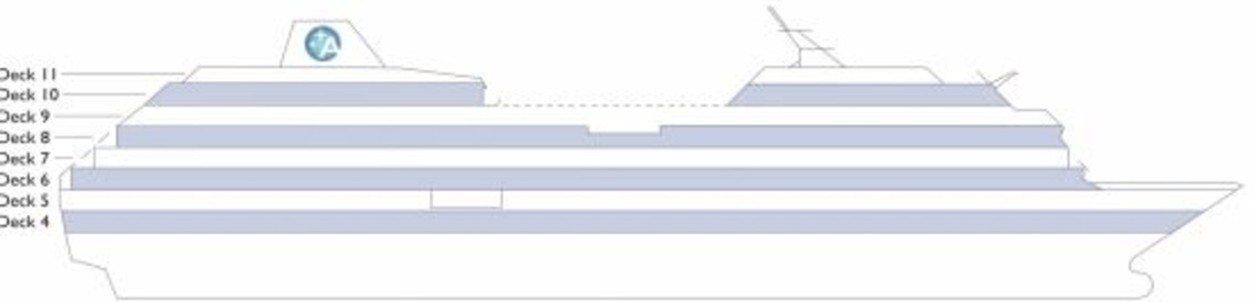 Profil des ponts du Azamara Pursuit