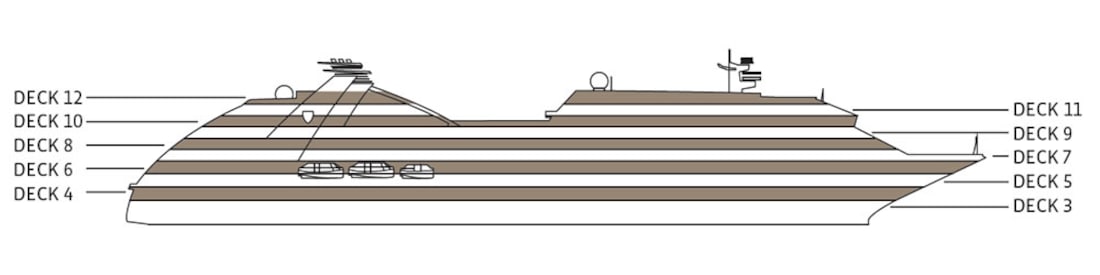 Profil des ponts du Seabourn Ovation