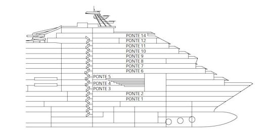 Profil des ponts du Costa Venezia