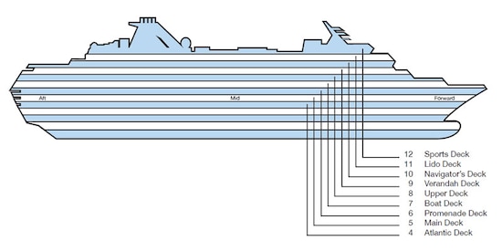 Profil des ponts du Vasco da Gama