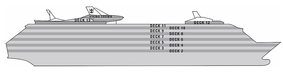 Profil des ponts du Liberty of the Seas