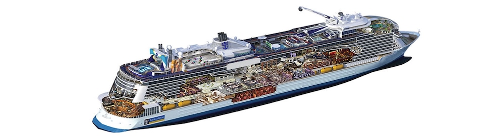 Profil des ponts du Spectrum of the Seas