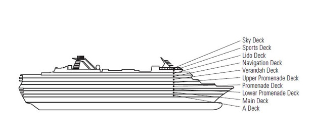 Profil des ponts du Veendam