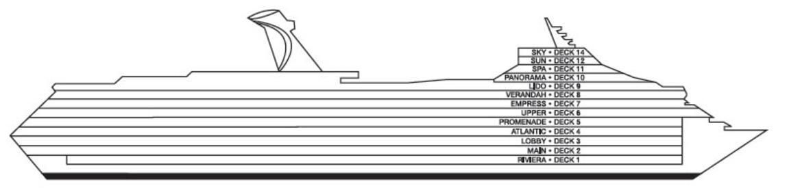 Profil des ponts du Carnival Freedom