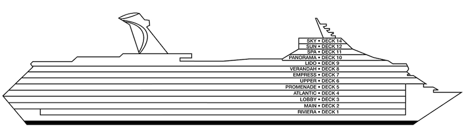 Profil des ponts du Carnival Radiance