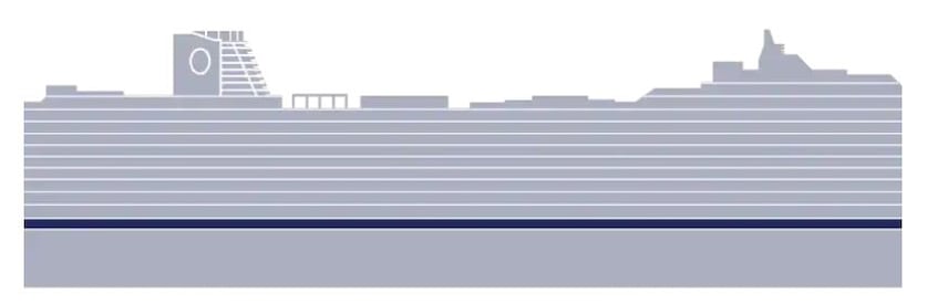 Profil des ponts du Rotterdam